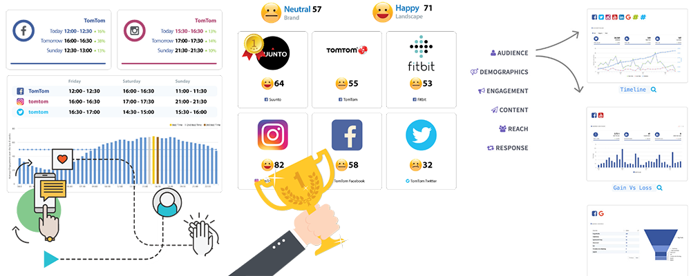 instagram marketing tools - locowise