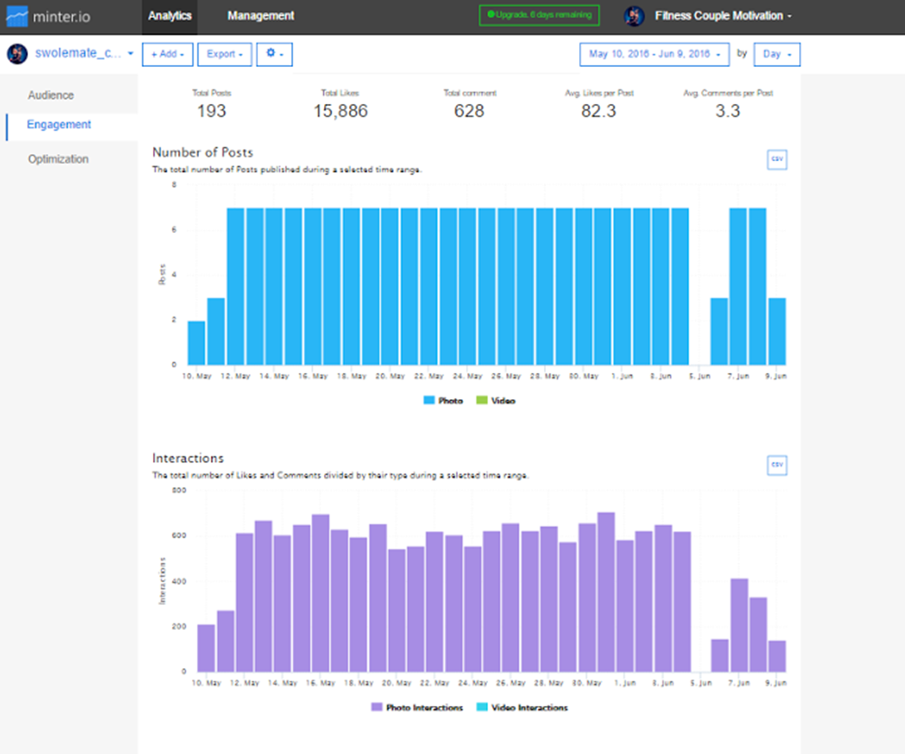 instagram marketing tools - minter