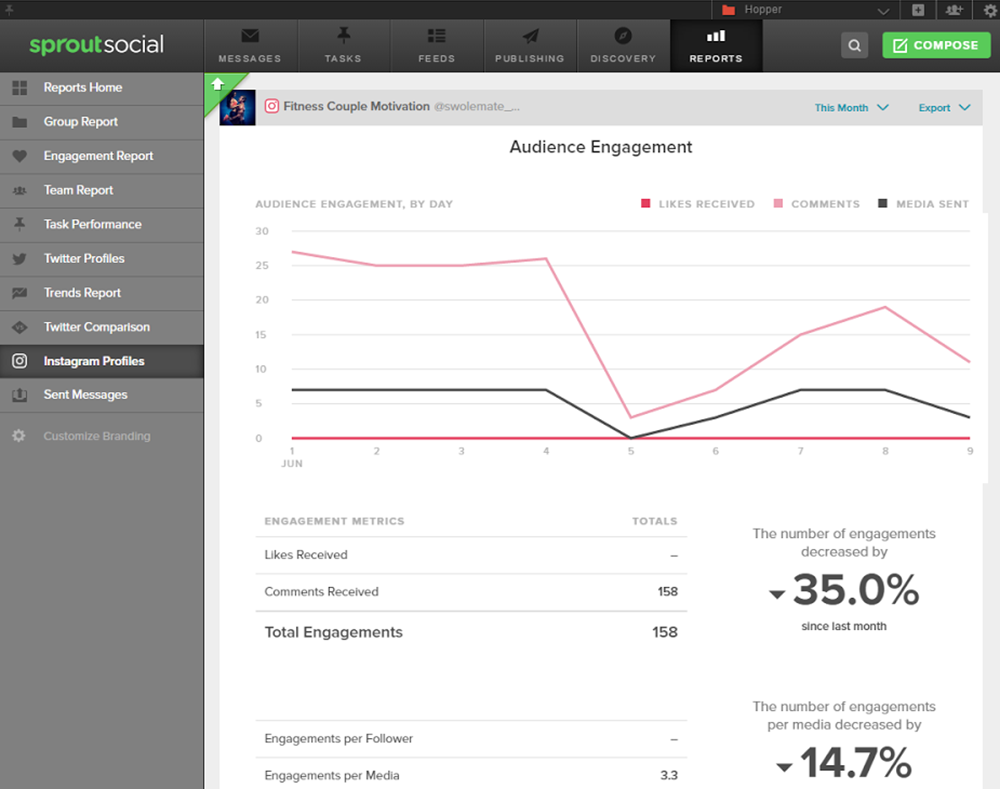 instagram marketing tools - sproutsocial