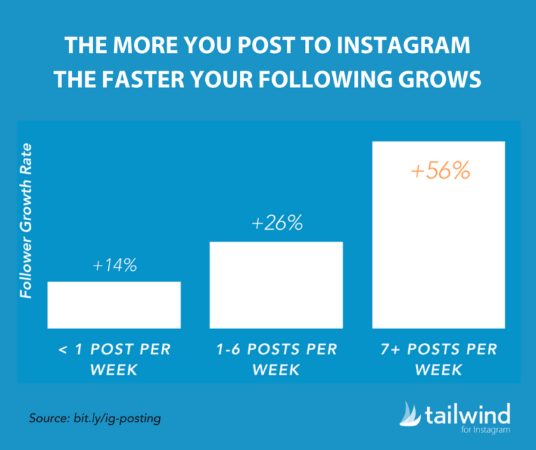 How to Use Instagram for Business in 2026