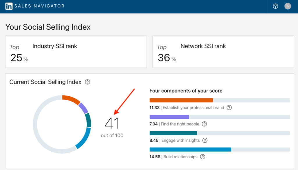 Social Selling index
