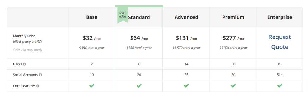Loomly pricing