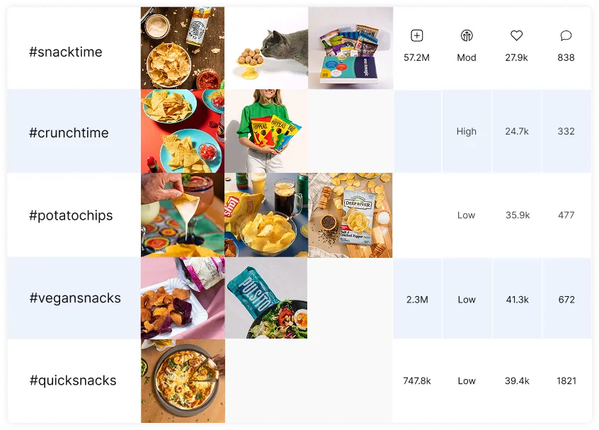 Multi-platform scheduling with calendar and grid planner