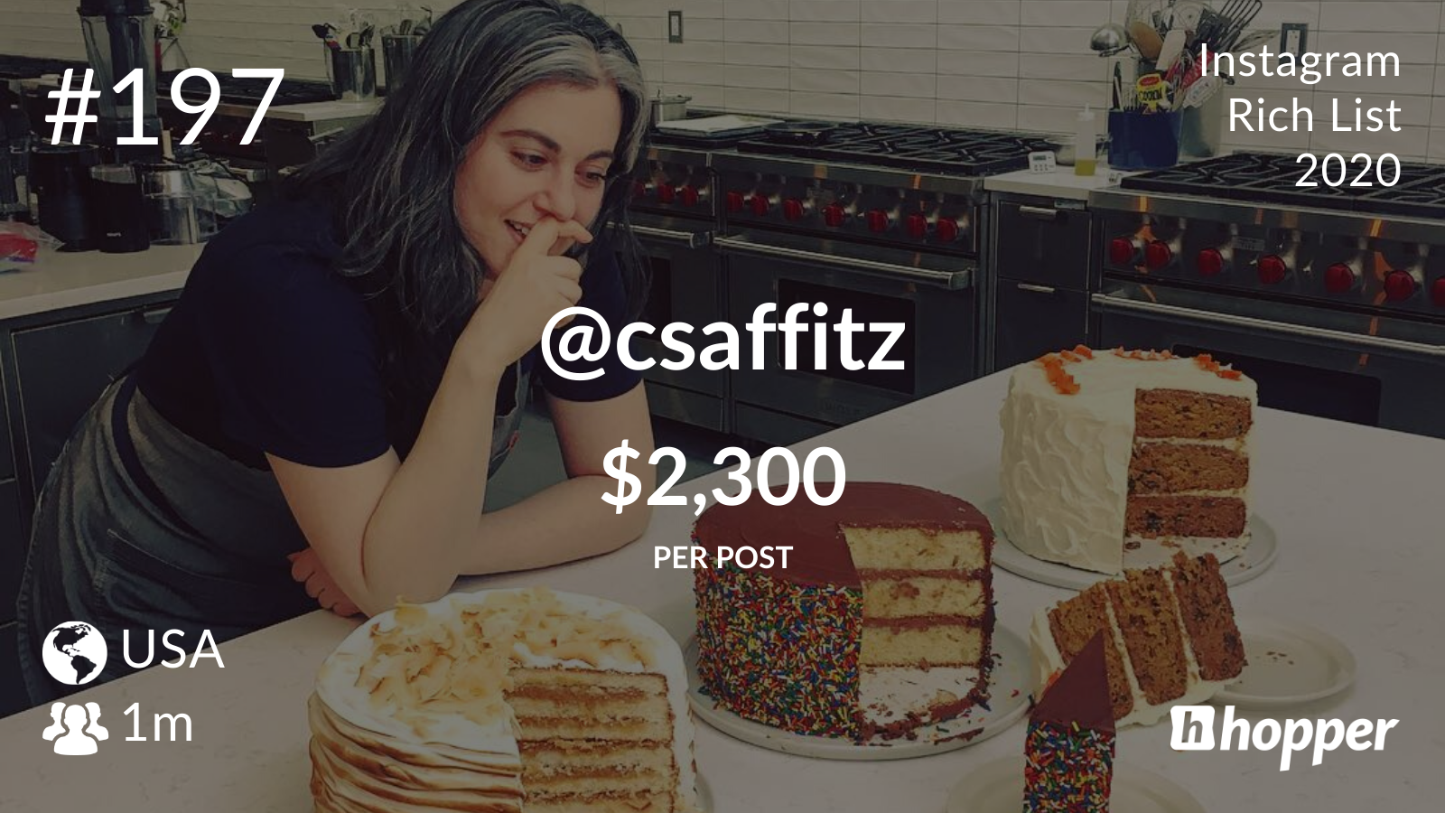 Claire Saffitz 2020 Hopper HQ Instagram Rich List